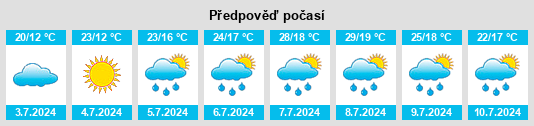 Výhled počasí pro místo Arróniz na Slunečno.cz