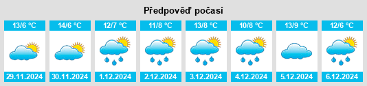 Výhled počasí pro místo Arrarás na Slunečno.cz