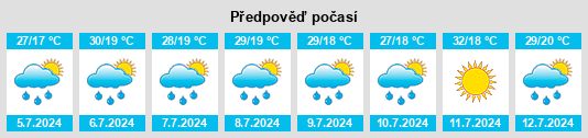Výhled počasí pro místo Arrabal de Portillo na Slunečno.cz