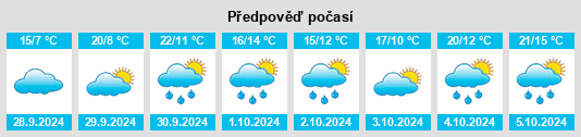 Výhled počasí pro místo Arquillinos na Slunečno.cz