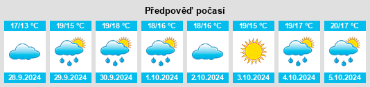 Výhled počasí pro místo Arnois na Slunečno.cz