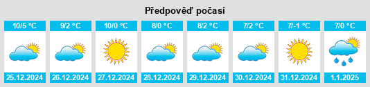 Výhled počasí pro místo Armuña na Slunečno.cz