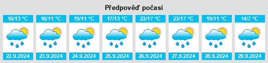 Výhled počasí pro místo Armiñón na Slunečno.cz