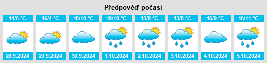 Výhled počasí pro místo Armillas na Slunečno.cz