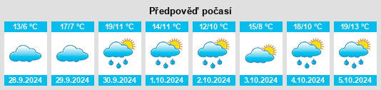 Výhled počasí pro místo Armellada na Slunečno.cz