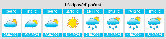 Výhled počasí pro místo Armallones na Slunečno.cz