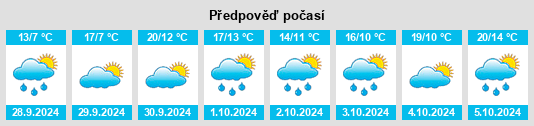 Výhled počasí pro místo Arlegui na Slunečno.cz