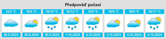 Výhled počasí pro místo Arlanzón na Slunečno.cz