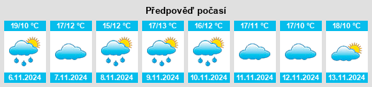 Výhled počasí pro místo Argote na Slunečno.cz