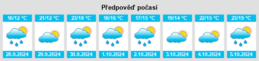 Výhled počasí pro místo Argomilla na Slunečno.cz