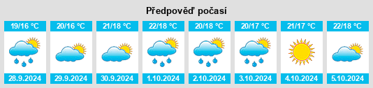 Výhled počasí pro místo Argentona na Slunečno.cz