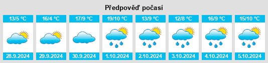 Výhled počasí pro místo Argente na Slunečno.cz