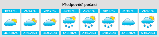 Výhled počasí pro místo Argelita na Slunečno.cz