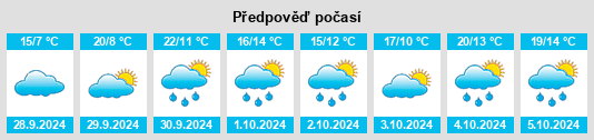 Výhled počasí pro místo Argañín na Slunečno.cz