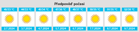 Výhled počasí pro místo Muḩāfaz̧at Bābil na Slunečno.cz