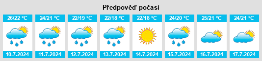Výhled počasí pro místo Arenys de Munt na Slunečno.cz