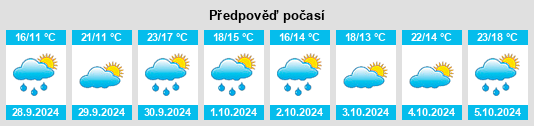 Výhled počasí pro místo Arenas de Iguña na Slunečno.cz