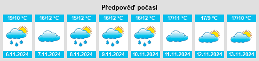 Výhled počasí pro místo Arellano na Slunečno.cz