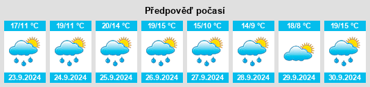 Výhled počasí pro místo Areitio na Slunečno.cz