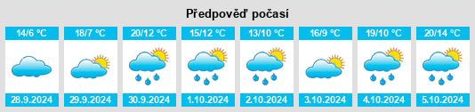 Výhled počasí pro místo Ardón na Slunečno.cz