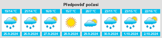 Výhled počasí pro místo Arcos de Jalón na Slunečno.cz