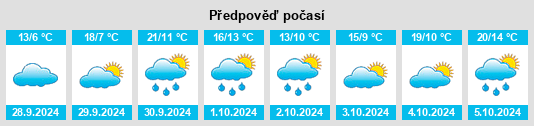 Výhled počasí pro místo Arcos na Slunečno.cz