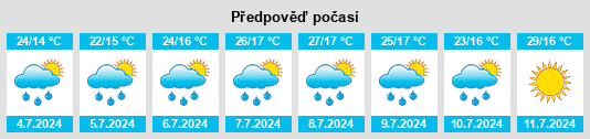 Výhled počasí pro místo Arconada na Slunečno.cz