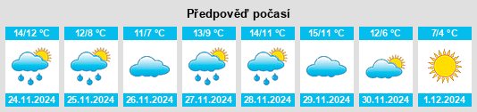 Výhled počasí pro místo Arco na Slunečno.cz