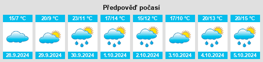 Výhled počasí pro místo Arcenillas na Slunečno.cz