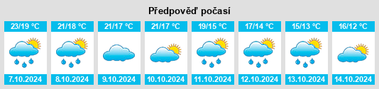 Výhled počasí pro místo Arbúcies na Slunečno.cz