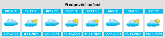 Výhled počasí pro místo Aratzuri na Slunečno.cz