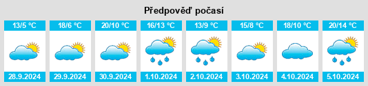 Výhled počasí pro místo Arauzo de Torre na Slunečno.cz