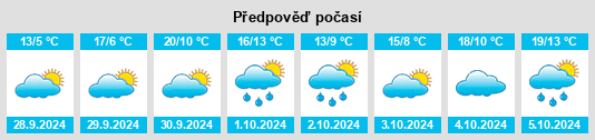 Výhled počasí pro místo Arauzo de Salce na Slunečno.cz