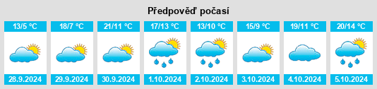 Výhled počasí pro místo Arandilla na Slunečno.cz