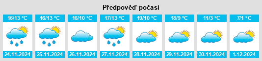 Výhled počasí pro místo Arándiga na Slunečno.cz