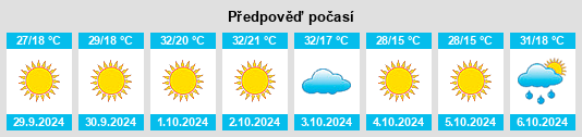 Výhled počasí pro místo Muḩāfaz̧at as Sulaymānīyah na Slunečno.cz