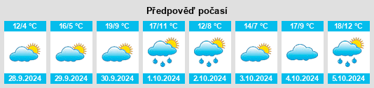 Výhled počasí pro místo Arancón na Slunečno.cz