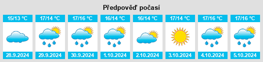 Výhled počasí pro místo Arán na Slunečno.cz