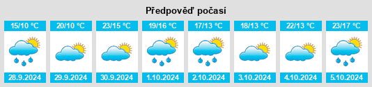 Výhled počasí pro místo Arama na Slunečno.cz