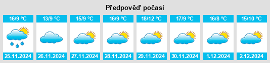 Výhled počasí pro místo Anuntzibai na Slunečno.cz