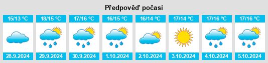 Výhled počasí pro místo Antes na Slunečno.cz