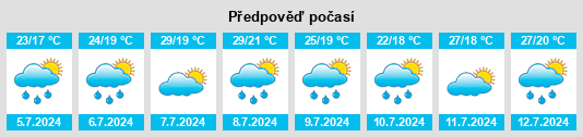 Výhled počasí pro místo Anoeta na Slunečno.cz
