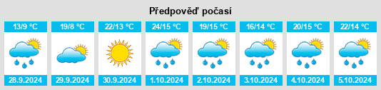 Výhled počasí pro místo Anguciana na Slunečno.cz