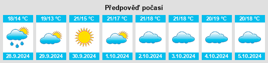 Výhled počasí pro místo Anglès na Slunečno.cz