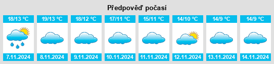 Výhled počasí pro místo Ambite na Slunečno.cz