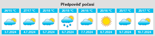 Výhled počasí pro místo Ambía na Slunečno.cz