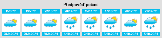 Výhled počasí pro místo Ambel na Slunečno.cz