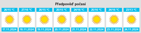 Výhled počasí pro místo Ramadi na Slunečno.cz