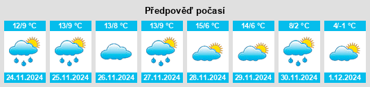 Výhled počasí pro místo Aliaga na Slunečno.cz