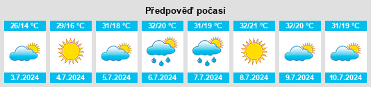 Výhled počasí pro místo Alhóndiga na Slunečno.cz